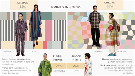 TREND REPORT 3 for Niche brands in India