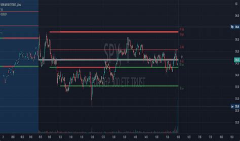 Image result for Weekly Initial Balance in Trading View