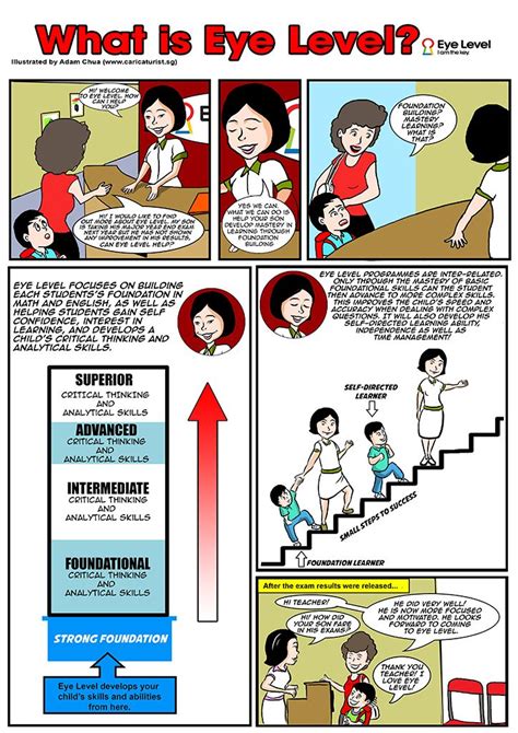 Image result for Eye Level Notes