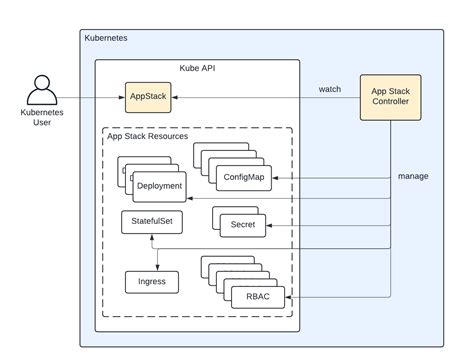 Image result for Platform Engineering Embedded System