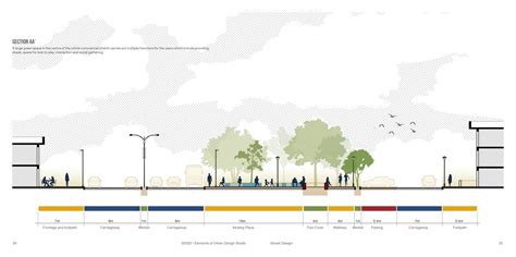 Elements of Urban Design Studio | CEPT - Portfolio