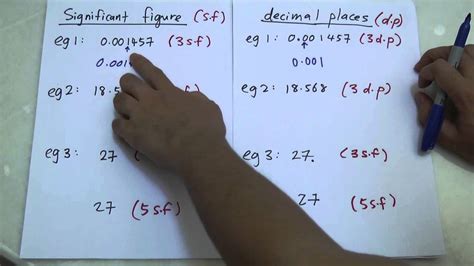 Significant Numbers in Math 的图像结果