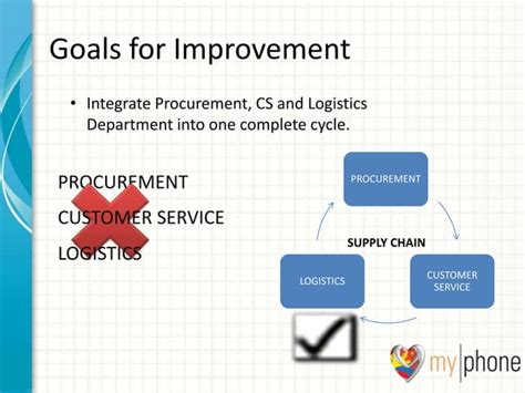 Examples of Development Goals for Operations Support 的图像结果