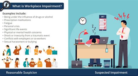 Workhub - Reasonable Suspicion Free Online Training Course