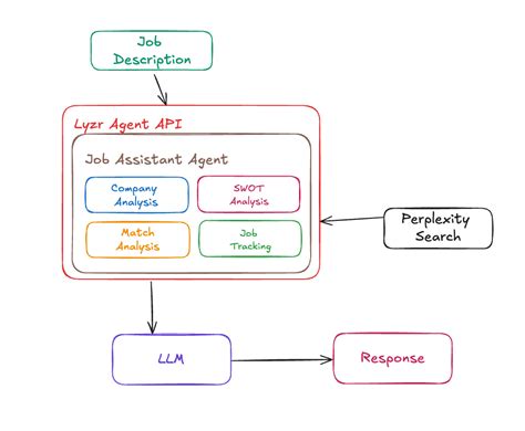 Image result for Unleashed API