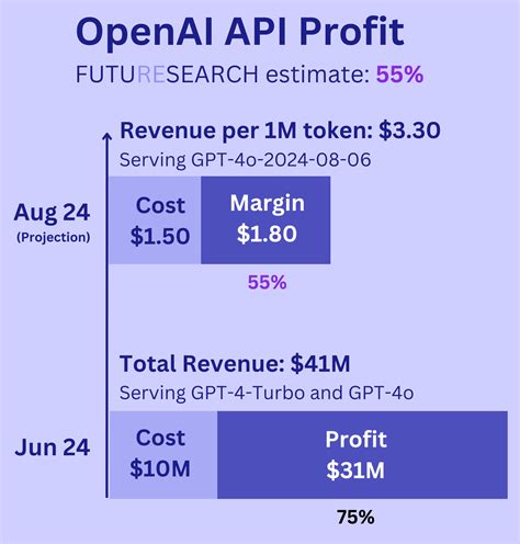 Openai Operating Losses 的图像结果