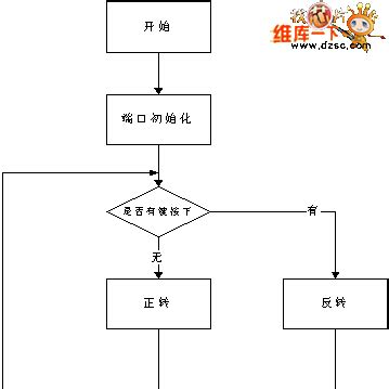 Stepper Motor Simulation Program 的图像结果