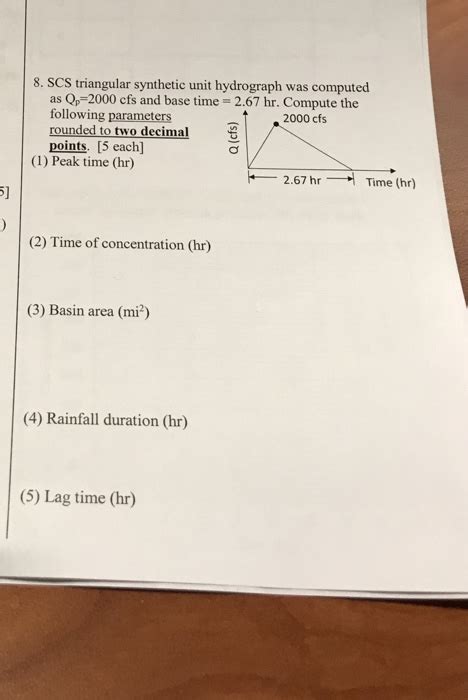 Image result for SCS Triangular Unit Hydrograph