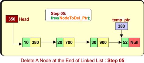 Image result for How to Remove Head Node in Linked List Python