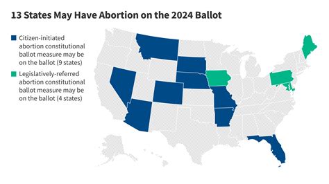 Addressing Abortion Access through State Ballot Initiatives | KFF