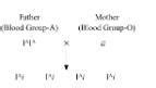 (a) How does the embryo get nourishment inside the mother's body? (b ...