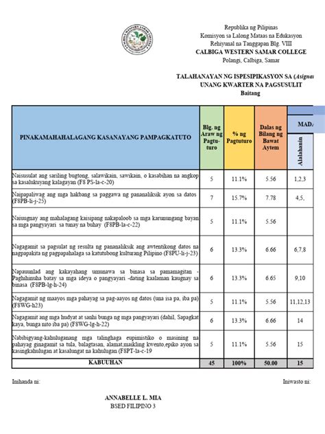 Image result for Free TOS Forms