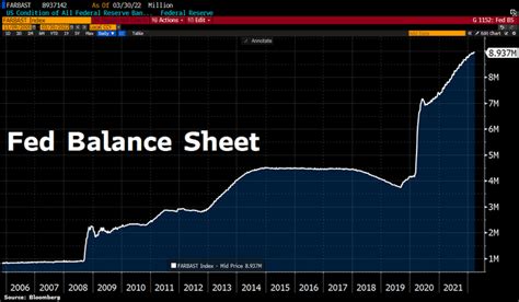 美联储缩表的前世今生|美联储_新浪财经_新浪网