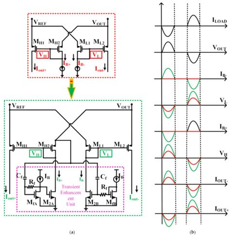 A Low-Power, Fast-Transient Output-Capacitorless LDO with Transient ...