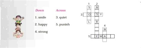The Little Bully class 5 NCERT Solutions - edunation19