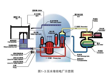 压水堆是目前全世界核电站普遍采用的堆型，具体介绍一下压水堆核电厂？_百度知道