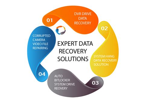 Image result for Data Recovery Basic