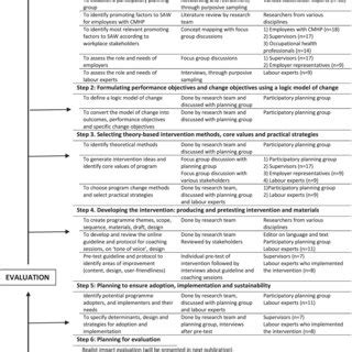 Image result for Intervention Optimization Process