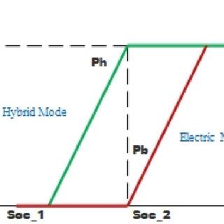 Sample Operating Mode 的图像结果