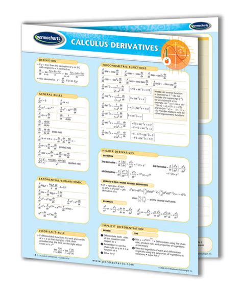 Calculus Derivatives Math Chart Quick Reference Guide