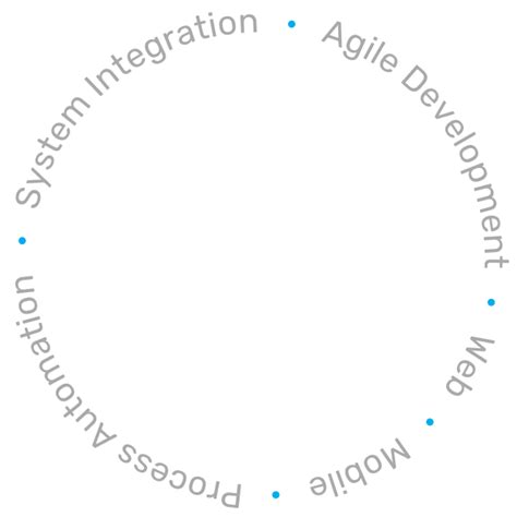 Development - OneRoof Technologies | IT Outsourcing and Software ...