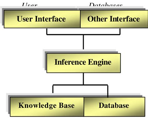 Expert System Software in Planning 的图像结果