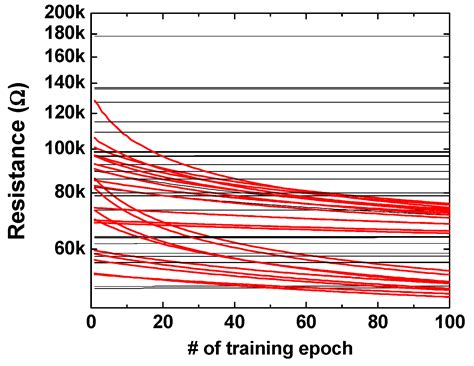 Three-Dimensional (3D) Vertical Resistive Random-Access Memory (VRRAM ...