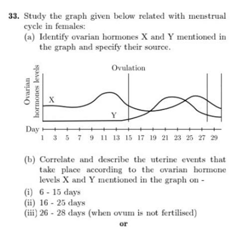 Period Cycle Graph 的图像结果