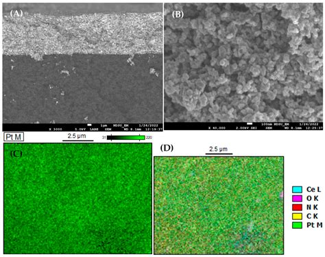 Undoped Polybenzimidazole Membranes Composited with CeP5O14 for Use in ...