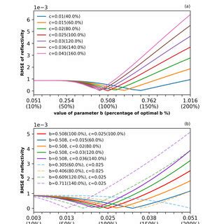 Image result for Reverse Triaging System Algorithm