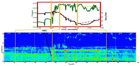 Fracture Seismic: Mapping Subsurface Connectivity