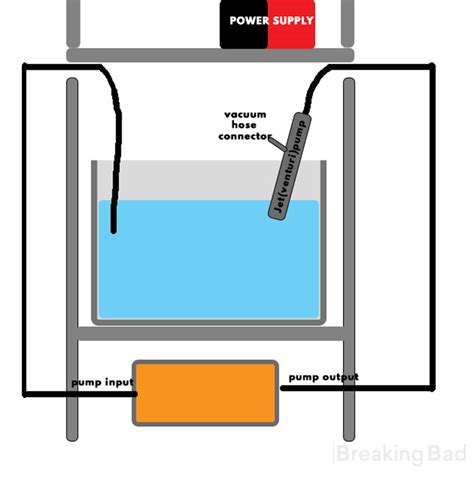 Image result for Vacuum Pump Tutorial