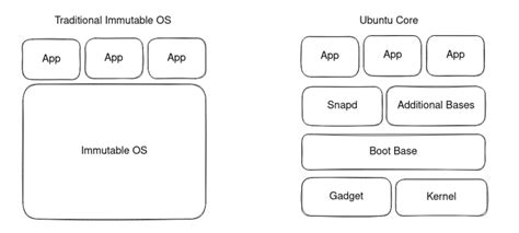 Image result for Linux Ubuntu Core Deutsch