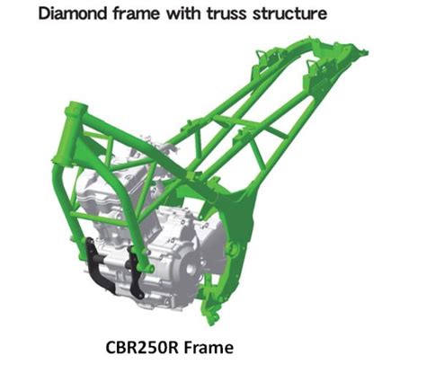 Image result for Motorcycle Frame Types
