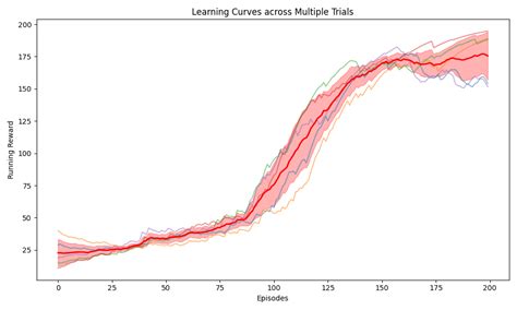 Image result for Proximal Policy Optimization Tutorial