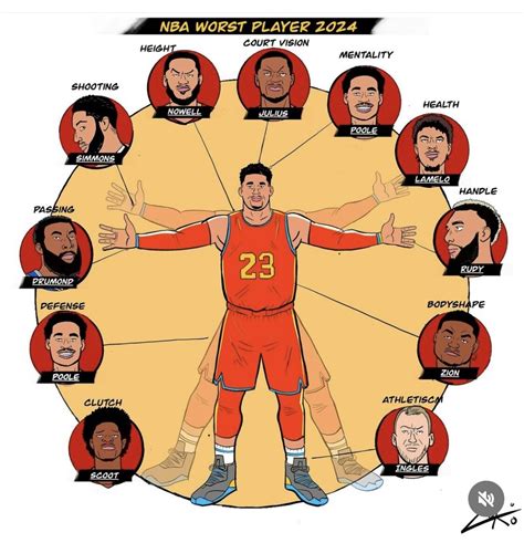 NBA worst player라네요 - MANIA