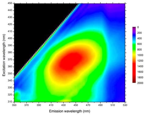 Fluorescent Nano-Probes to Image Plant Cell Walls by Super-Resolution ...