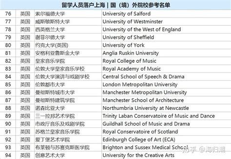 英国院校毕业 | 留学生落户上海攻略（附学校名单） - 知乎
