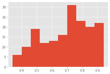 Image result for Frequency Plot Python