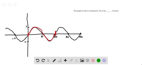Y=Sinx Graph 的图像结果
