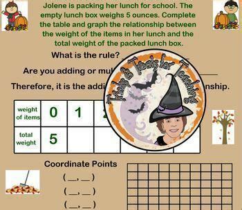 Image result for Additive Relationship Graph with Key