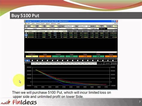 Strangle Trading 的图像结果