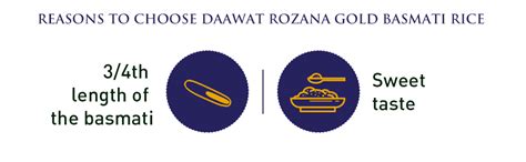 Daawat Rozana Gold Basmati Rice 1Kg| For Everyday Consumption| Cooked ...