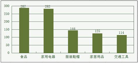 日常消费生活消费统计数据表每月收入支出-包图网