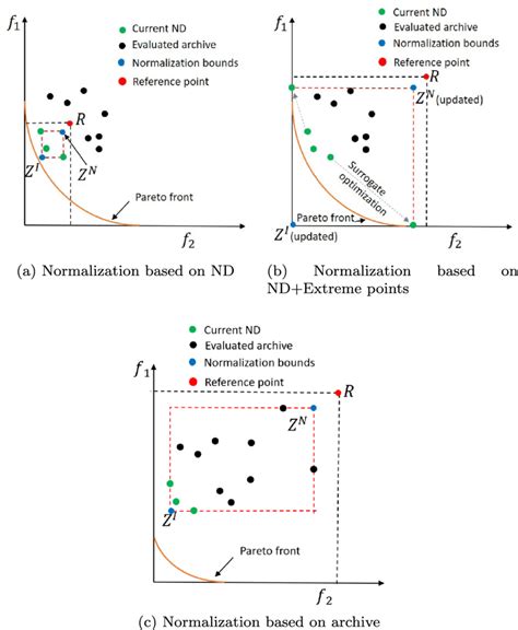 Image result for Normalization Image Look Like