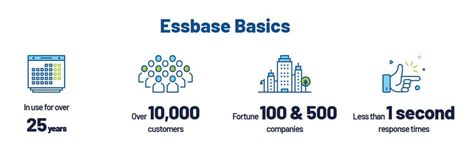 Essbase Explained 的图像结果