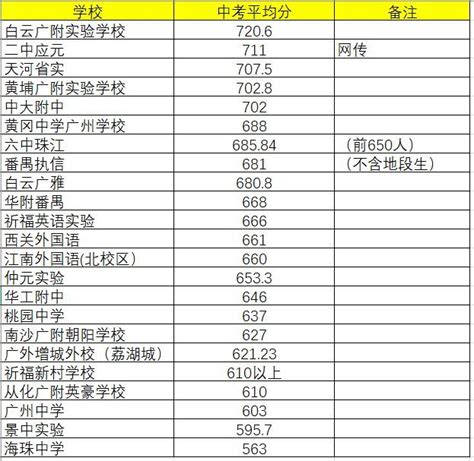 2018宜春袁州区中考7A学生人数对照表