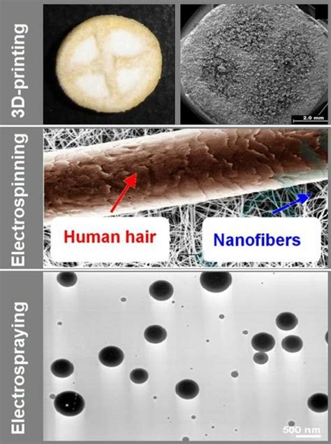 Advanced Inventions 的图像结果