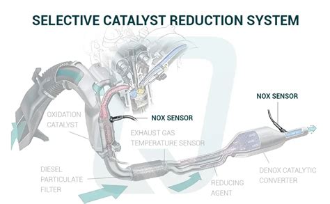 Image result for NOx Sensor Arduino