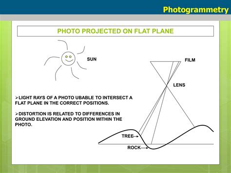 Image result for Photogrammetry 2